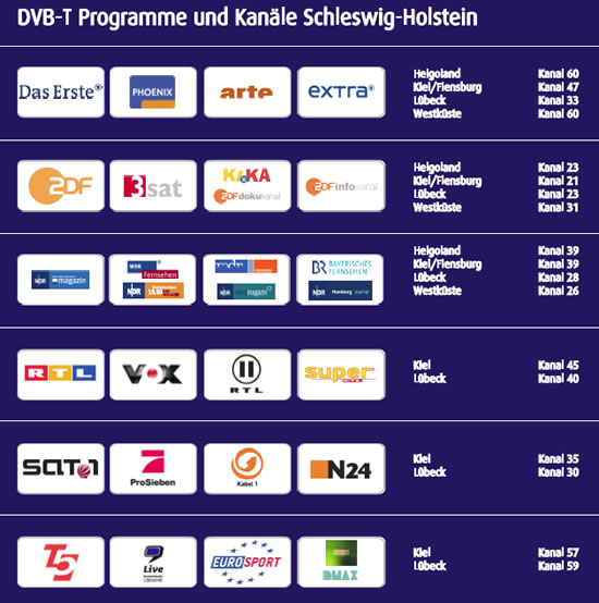 überallfernsehen