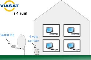viasat_4rum