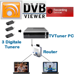 dvbviewermultisetup