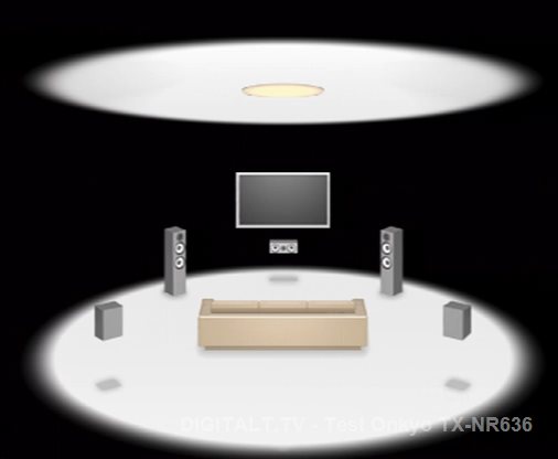 Onkyo TX-NR636 Test / Anmeldelse : DIGITALT.TV