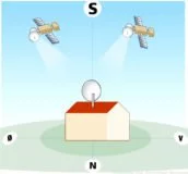 parabolhorisont