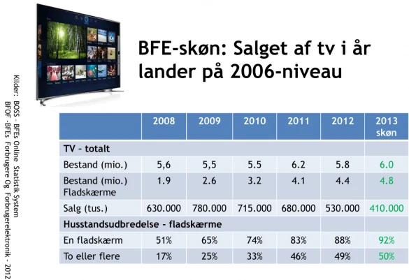 tv salg 2013