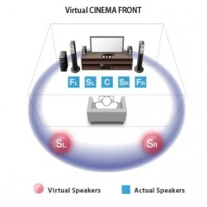Yamaha Virtuel Cinema Front