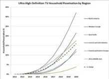 uhd penetration 2020