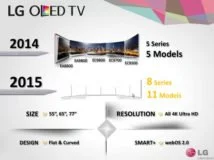 LG OLED 2015