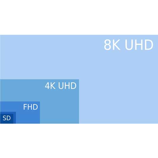 8K UHD 4K_SHD HD SD