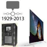 tv udvikling historie