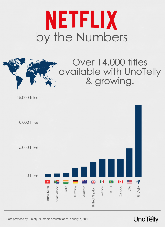 Netflix-Infographic-Jan-2016