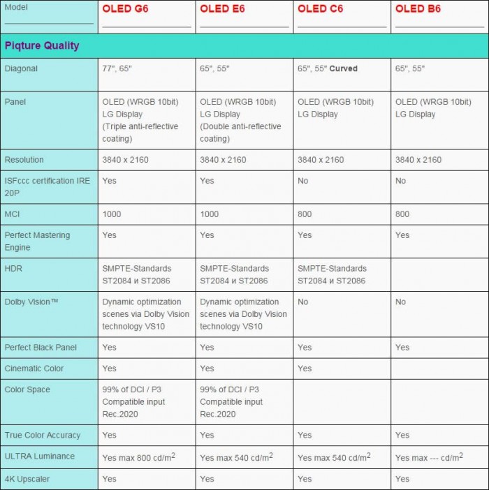 Sammenlign LG 2016 OLED1