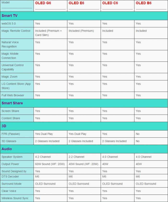 Sammenlign LG 2016 OLED2