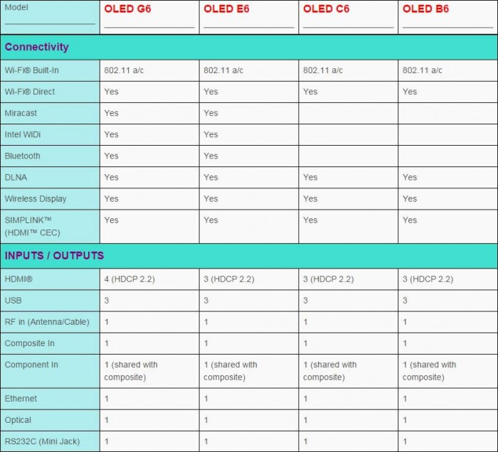 Sammenlign LG 2016 OLED3
