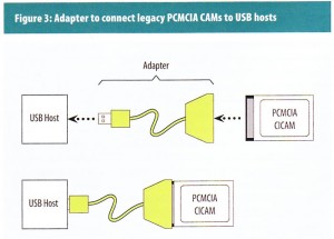 USB CAM ADAPTER