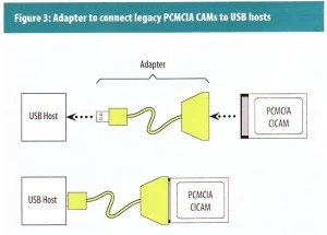 USB CAM ADAPTER