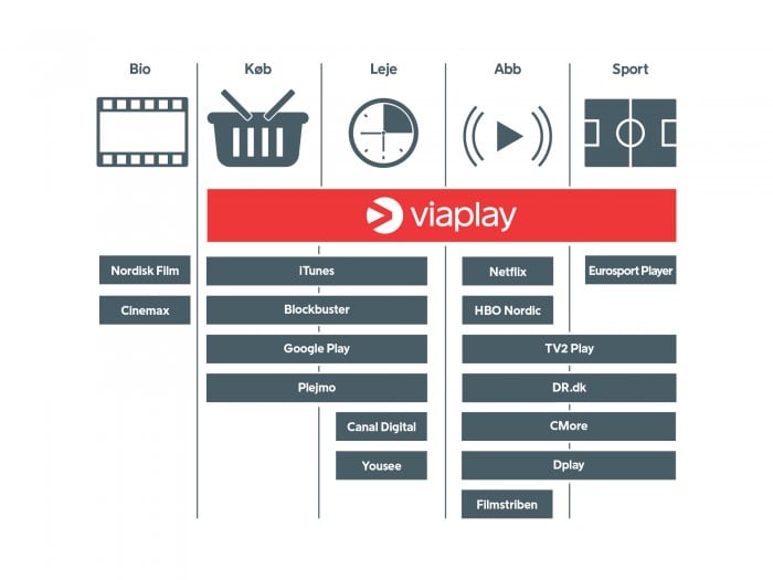 Viaplay illustration