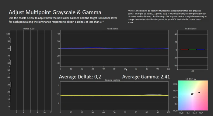 Gamma greyscale DX900 kalibreret