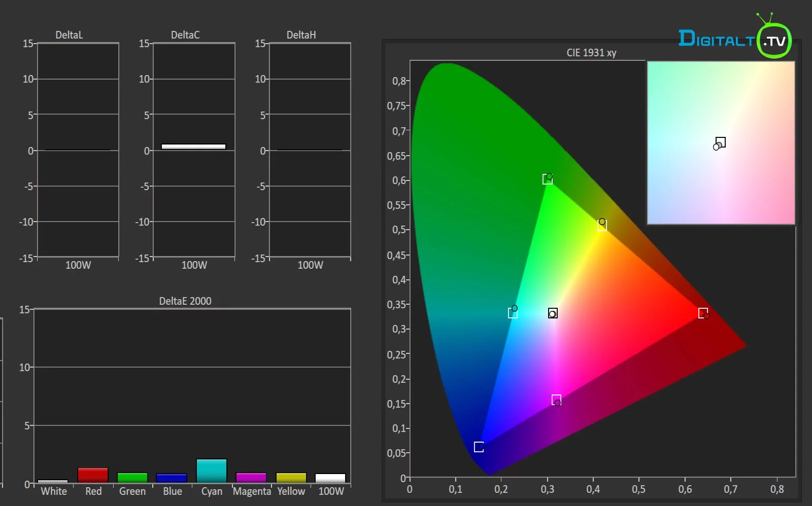 Sony XE9005 farver Biograf Prof kalibreret
