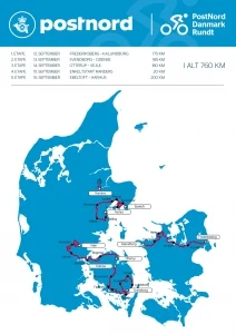 PostNord Danmark Rundt Etapeoversigt 2017