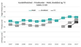 ESPI kundetilfredshed 2017