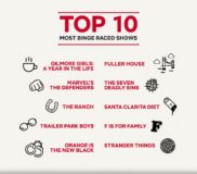 Top 10 netflix binge