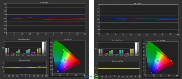 Panasonic FX700 True Cinema Pre post calibration