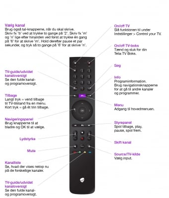 telia tv boks fjernbetjening