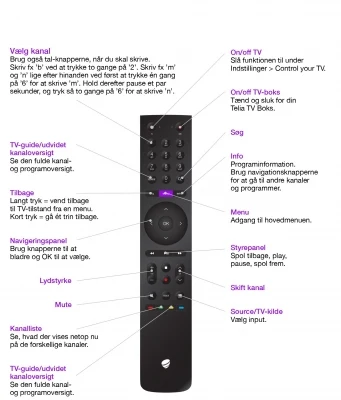 telia tv boks fjernbetjening