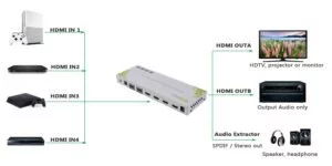 XOLORspace 23421 HDMI 2.0 4X2 HDMI Matrix switcher