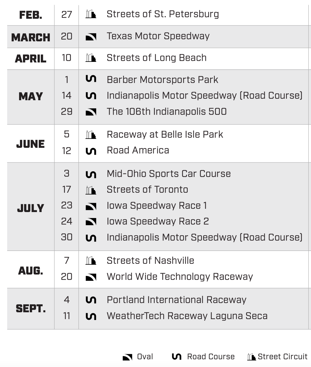 Indycar 2022 kalender