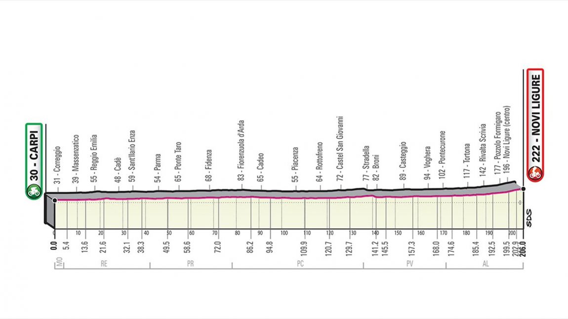 Giro11etape