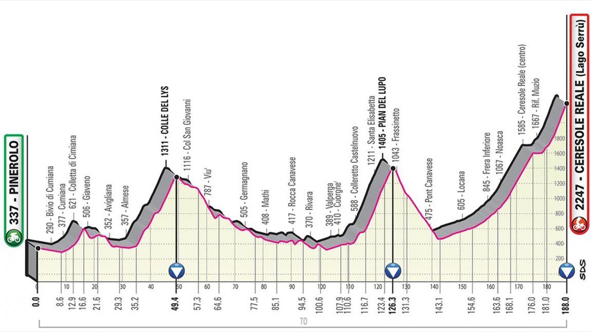 Giro13etape