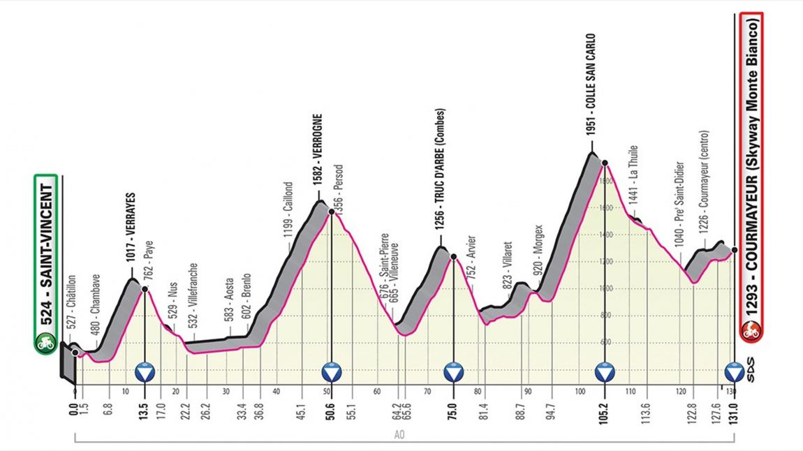 Giro14etape