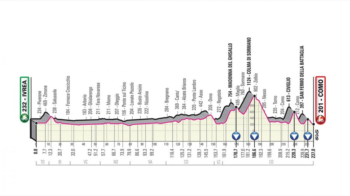 Giro15etape