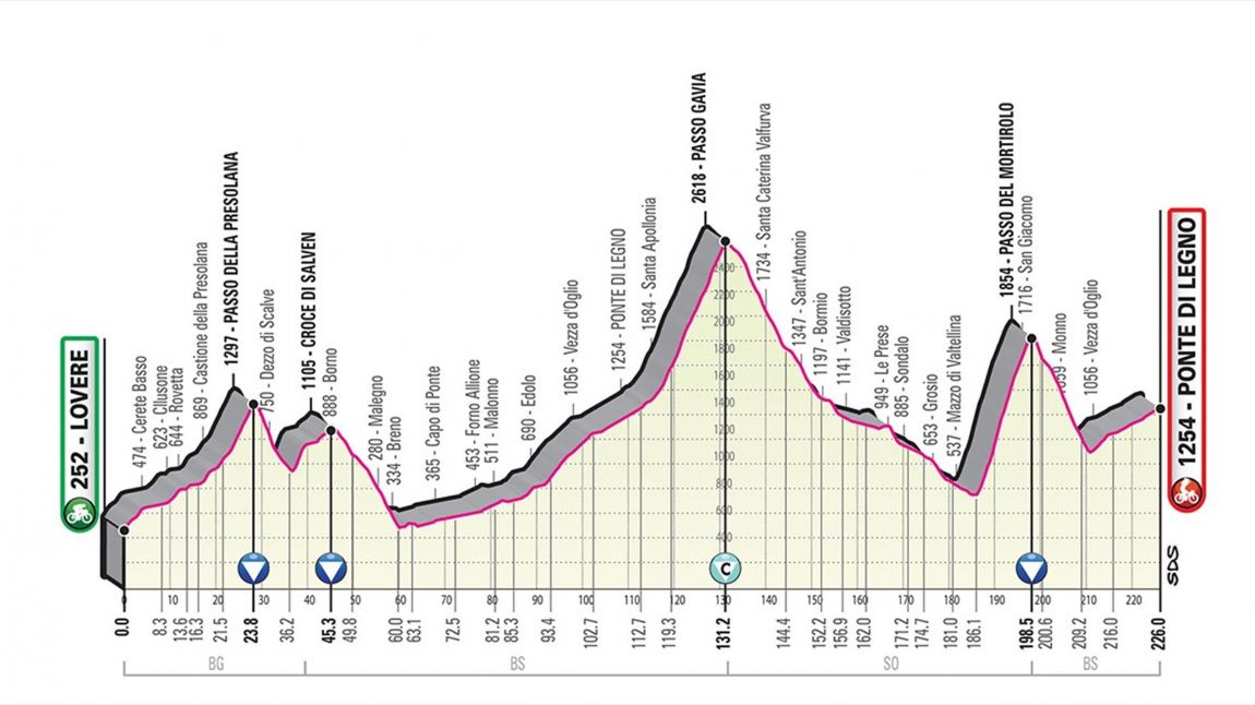 Giro16etape