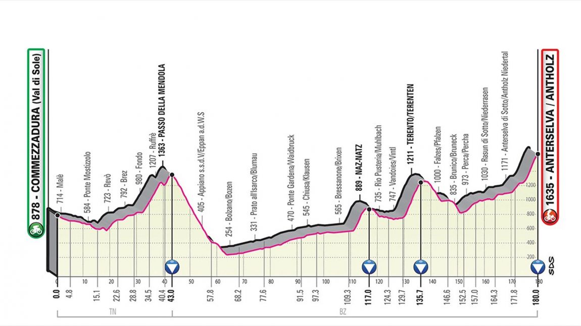 Giro17etape