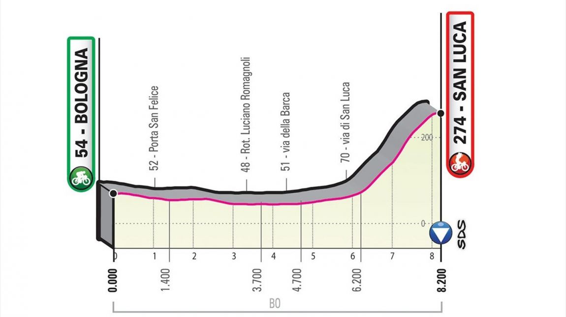 Giro d*Italia 1. etape