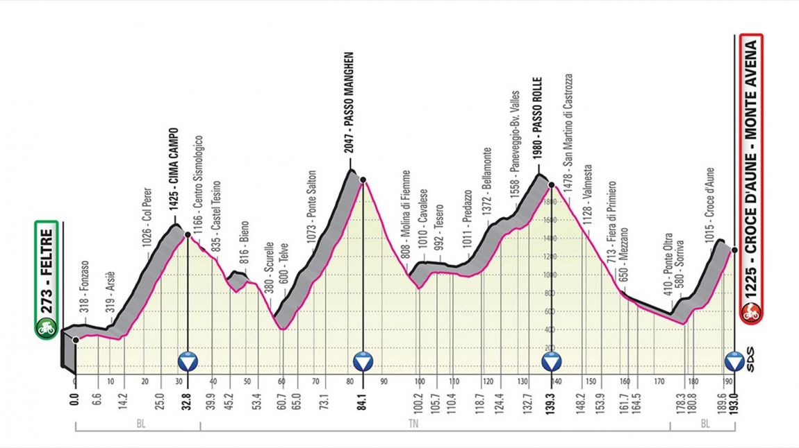 Giro20etape