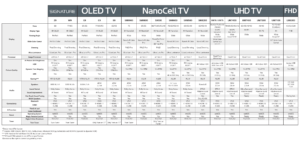 LG TV Produkter 2019 sammenligningstabel