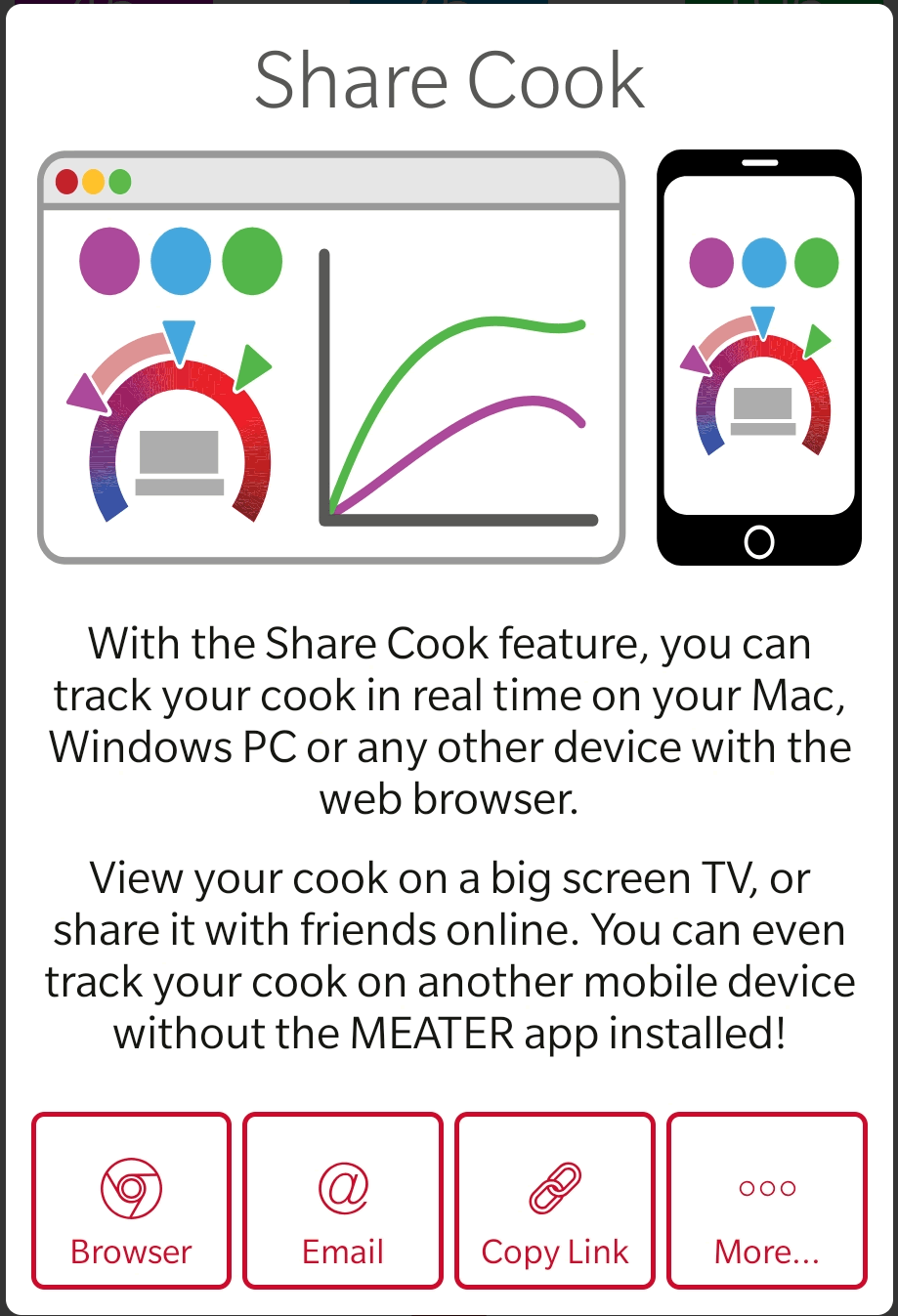 Meater share cook