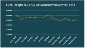 ulovlige indholdstjenester 2018 tabel