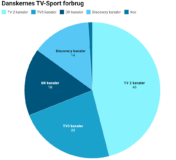 tvsportkanaler 2019