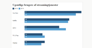 Streamingudvikling 2019