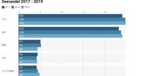 Seerandel 2017-2019