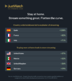 just watch corona info