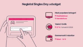 Singles Day Nøgletal
