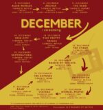 Streamer op ad åen december 2020