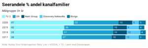 Seerandele tv-kanal selskaber siden 2017