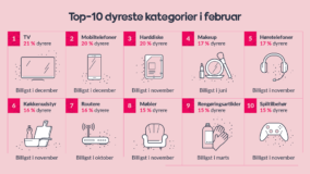 Pricerunner dyrest billigst