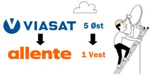 Viasat Allente paraboljustering 1 vest