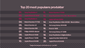 Pricerunner Top 20 produkter