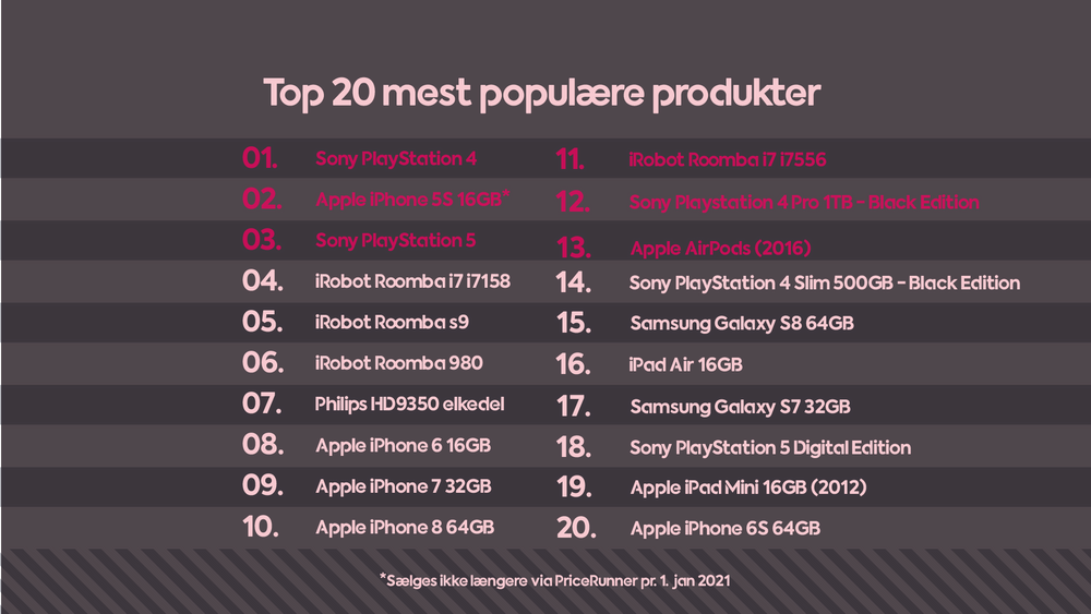 Pricerunner Top 20 produkter